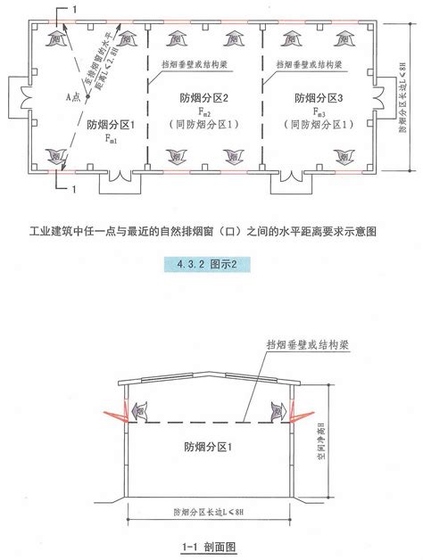 走道窗|如何落实《烟规》4.6.3条第3、4款——走道自然开窗面积